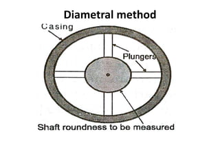 Diametral method
 