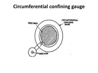 Circumferential confining gauge
 