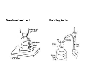 Overhead method Rotating table
 