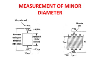 MEASUREMENT OF MINOR
DIAMETER
 