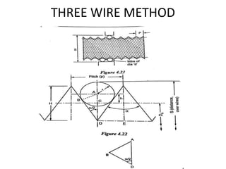 THREE WIRE METHOD
 