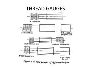THREAD GAUGES
 