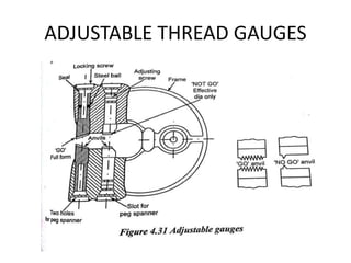 ADJUSTABLE THREAD GAUGES
 