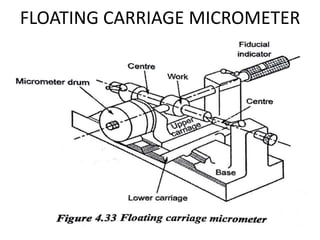 FLOATING CARRIAGE MICROMETER
 