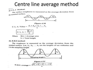 Centre line average method
 