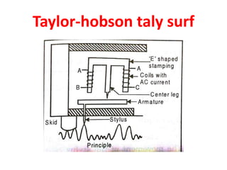 Taylor-hobson taly surf
 