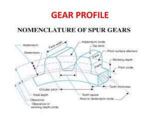 GEAR PROFILE
 