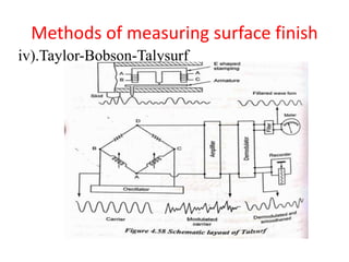Methods of measuring surface finish
iv).Taylor-Bobson-Talysurf
 