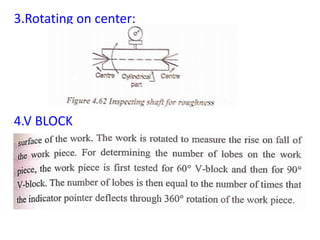 3.Rotating on center:
4.V BLOCK
 