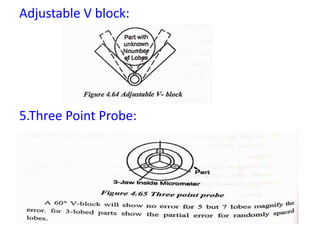 Adjustable V block:
5.Three Point Probe:
 