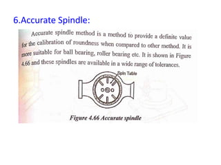 6.Accurate Spindle:
 