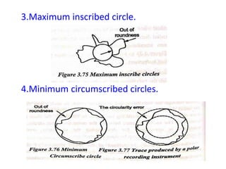 3.Maximum inscribed circle.
4.Minimum circumscribed circles.
 
