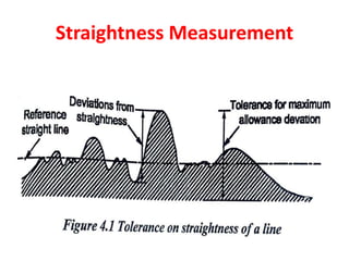 Straightness Measurement
 