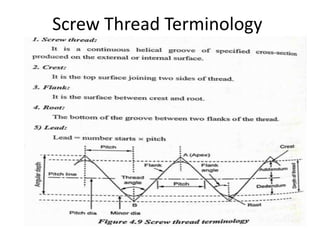 Screw Thread Terminology
 