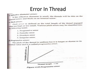 Error In Thread
 