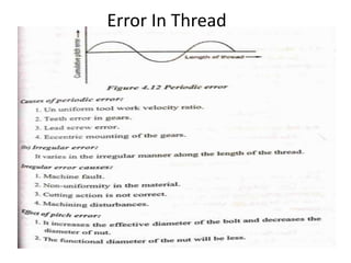 Error In Thread
 