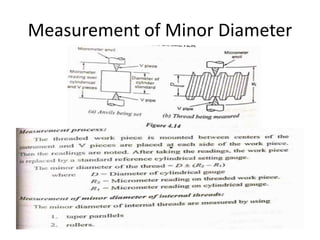 Measurement of Minor Diameter
 