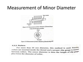 Measurement of Minor Diameter
 