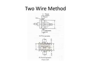 Two Wire Method
 