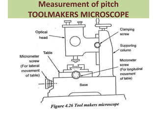 Measurement of pitch
TOOLMAKERS MICROSCOPE
 