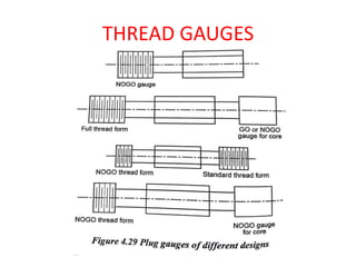THREAD GAUGES
 