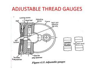 ADJUSTABLE THREAD GAUGES
 
