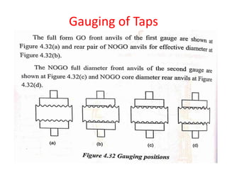 Gauging of Taps
 