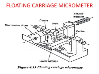 FLOATING CARRIAGE MICROMETER
 