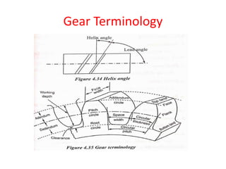 Gear Terminology
 
