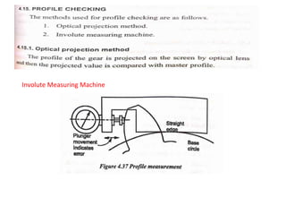 Involute Measuring Machine
 