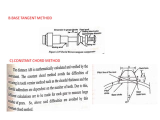 B.BASE TANGENT METHOD
C).CONSTANT CHORD METHOD
 