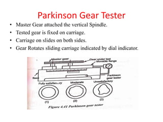 Parkinson Gear Tester
• Master Gear attached the vertical Spindle.
• Tested gear is fixed on carriage.
• Carriage on slides on both sides.
• Gear Rotates sliding carriage indicated by dial indicator.
 