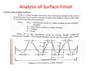 Analysis of Surface Finish
2.Peak valley height method.
 