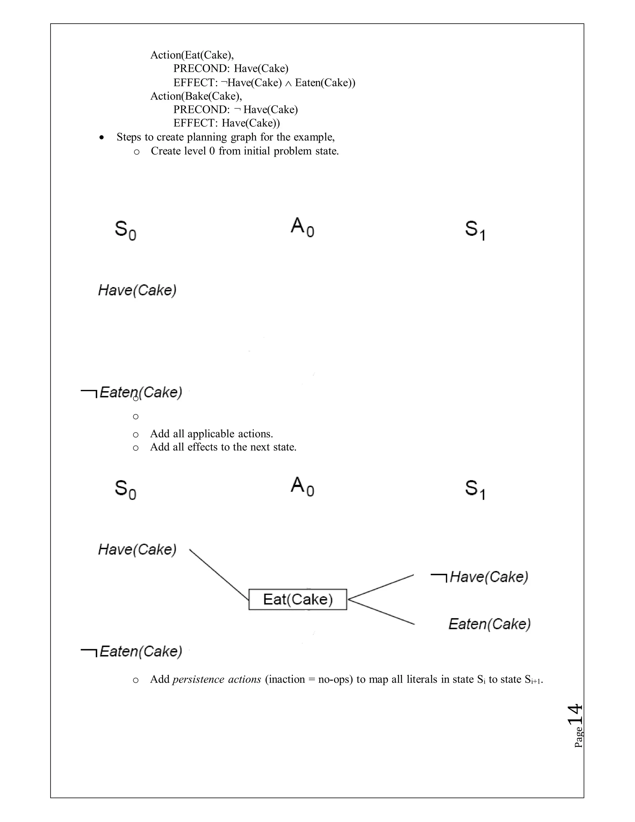 Action(Eat(Cake),
PRECOND: Have(Cake)
EFFECT: ¬Have(Cake)  Eaten(Cake))
Action(Bake(Cake),
PRECOND: ¬ Have(Cake)
EFFECT: Have(Cake))
 Steps to create planning graph for the example,
o Create level 0 from initial problem state.
o
o
o Add all applicable actions.
o Add all effects to the next state.
o Add persistence actions (inaction = no-ops) to map all literals in state Si to state Si+1.
Page
14
 