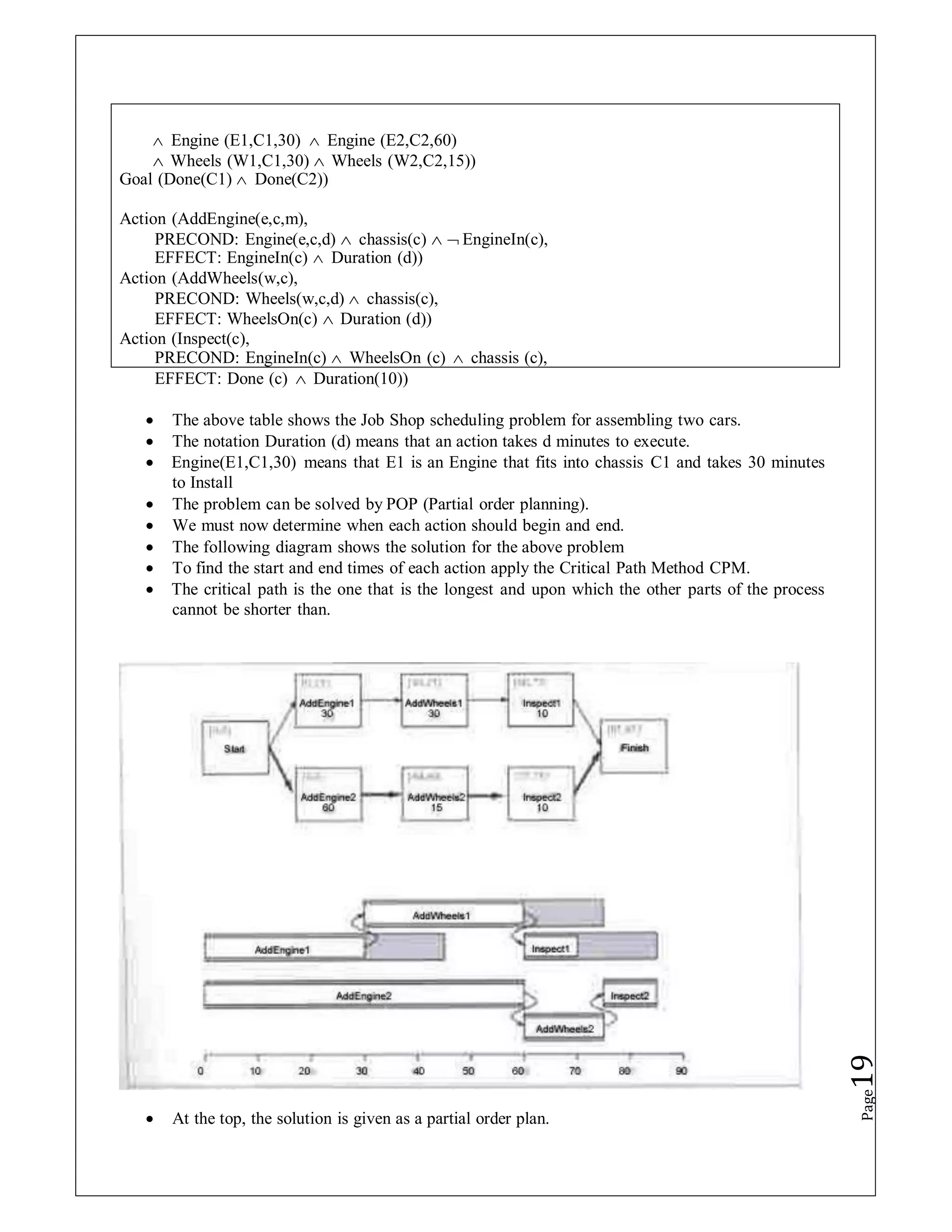 EFFECT: Done (c)  Duration(10))
 The above table shows the Job Shop scheduling problem for assembling two cars.
 The notation Duration (d) means that an action takes d minutes to execute.
 Engine(E1,C1,30) means that E1 is an Engine that fits into chassis C1 and takes 30 minutes
to Install
 The problem can be solved by POP (Partial order planning).
 We must now determine when each action should begin and end.
 The following diagram shows the solution for the above problem
 To find the start and end times of each action apply the Critical Path Method CPM.
 The critical path is the one that is the longest and upon which the other parts of the process
cannot be shorter than.
 At the top, the solution is given as a partial order plan.
Page
19
 Engine (E1,C1,30)  Engine (E2,C2,60)
 Wheels (W1,C1,30)  Wheels (W2,C2,15))
Goal (Done(C1)  Done(C2))
Action (AddEngine(e,c,m),
PRECOND: Engine(e,c,d)  chassis(c)   EngineIn(c),
EFFECT: EngineIn(c)  Duration (d))
Action (AddWheels(w,c),
PRECOND: Wheels(w,c,d)  chassis(c),
EFFECT: WheelsOn(c)  Duration (d))
Action (Inspect(c),
PRECOND: EngineIn(c)  WheelsOn (c)  chassis (c),
 