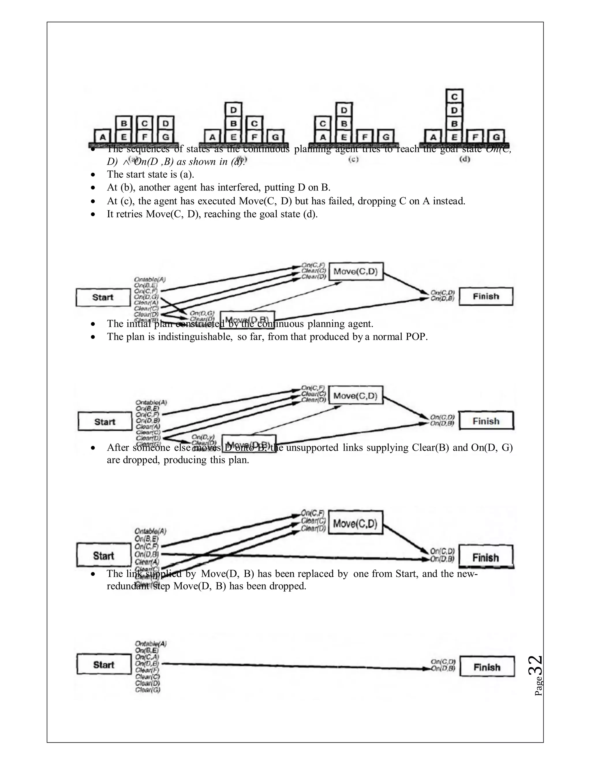  The sequences of states as the continuous planning agent tries to reach the goal state On(C,
D)  On(D ,B) as shown in (d).
 The start state is (a).
 At (b), another agent has interfered, putting D on B.
 At (c), the agent has executed Move(C, D) but has failed, dropping C on A instead.
 It retries Move(C, D), reaching the goal state (d).
 The initial plan constructed by the continuous planning agent.
 The plan is indistinguishable, so far, from that produced by a normal POP.
 After someone else moves D onto B, the unsupported links supplying Clear(B) and On(D, G)
are dropped, producing this plan.
 The link supplied by Move(D, B) has been replaced by one from Start, and the new-
redundant step Move(D, B) has been dropped.
Page
32
 