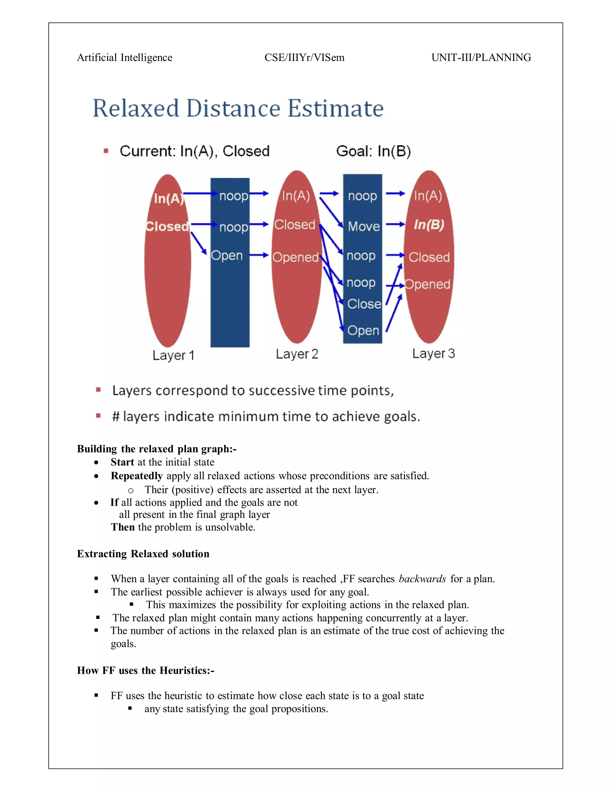 Artificial Intelligence CSE/IIIYr/VISem UNIT-III/PLANNING
Building the relaxed plan graph:-
 Start at the initial state
 Repeatedly apply all relaxed actions whose preconditions are satisfied.
o Their (positive) effects are asserted at the next layer.
 If all actions applied and the goals are not
all present in the final graph layer
Then the problem is unsolvable.
Extracting Relaxed solution
 When a layer containing all of the goals is reached ,FF searches backwards for a plan.
 The earliest possible achiever is always used for any goal.
 This maximizes the possibility for exploiting actions in the relaxed plan.
 The relaxed plan might contain many actions happening concurrently at a layer.
 The number of actions in the relaxed plan is an estimate of the true cost of achieving the
goals.
How FF uses the Heuristics:-
 FF uses the heuristic to estimate how close each state is to a goal state
 any state satisfying the goal propositions.
 