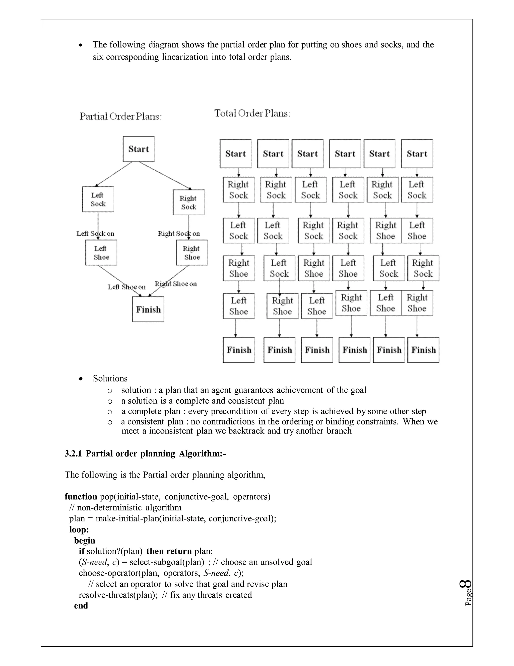  The following diagram shows the partial order plan for putting on shoes and socks, and the
six corresponding linearization into total order plans.


 Solutions
o solution : a plan that an agent guarantees achievement of the goal
o a solution is a complete and consistent plan
o a complete plan : every precondition of every step is achieved by some other step
o a consistent plan : no contradictions in the ordering or binding constraints. When we
meet a inconsistent plan we backtrack and try another branch
3.2.1 Partial order planning Algorithm:-
The following is the Partial order planning algorithm,
function pop(initial-state, conjunctive-goal, operators)
// non-deterministic algorithm
plan = make-initial-plan(initial-state, conjunctive-goal);
loop:
begin
if solution?(plan) then return plan;
(S-need, c) = select-subgoal(plan) ; // choose an unsolved goal
choose-operator(plan, operators, S-need, c);
// select an operator to solve that goal and revise plan
resolve-threats(plan); // fix any threats created
end
Page
8
 