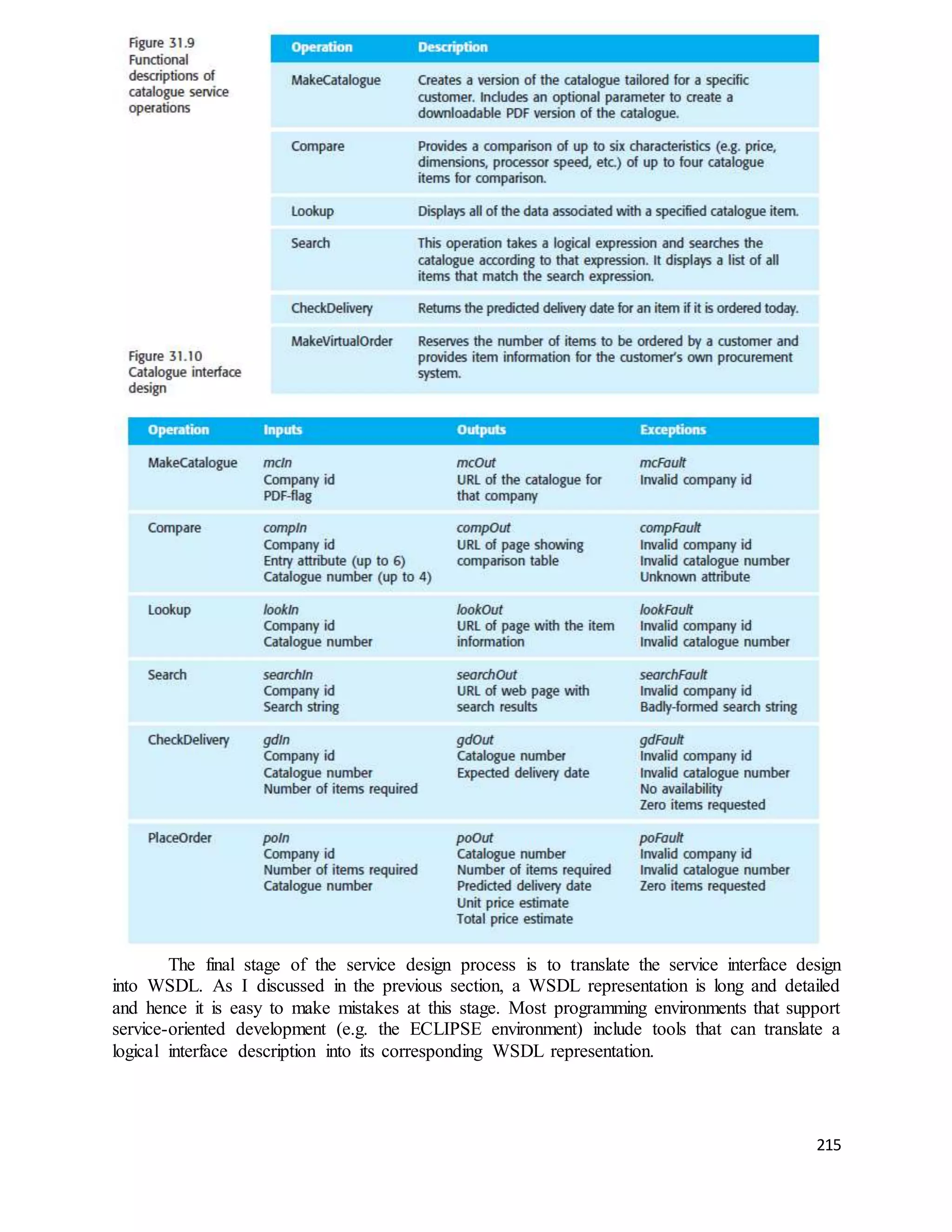 The final stage of the service design process is to translate the service interface design 
into WSDL. As I discussed in the previous section, a WSDL representation is long and detailed 
and hence it is easy to make mistakes at this stage. Most programming environments that support 
service-oriented development (e.g. the ECLIPSE environment) include tools that can translate a 
logical interface description into its corresponding WSDL representation. 
215 
 