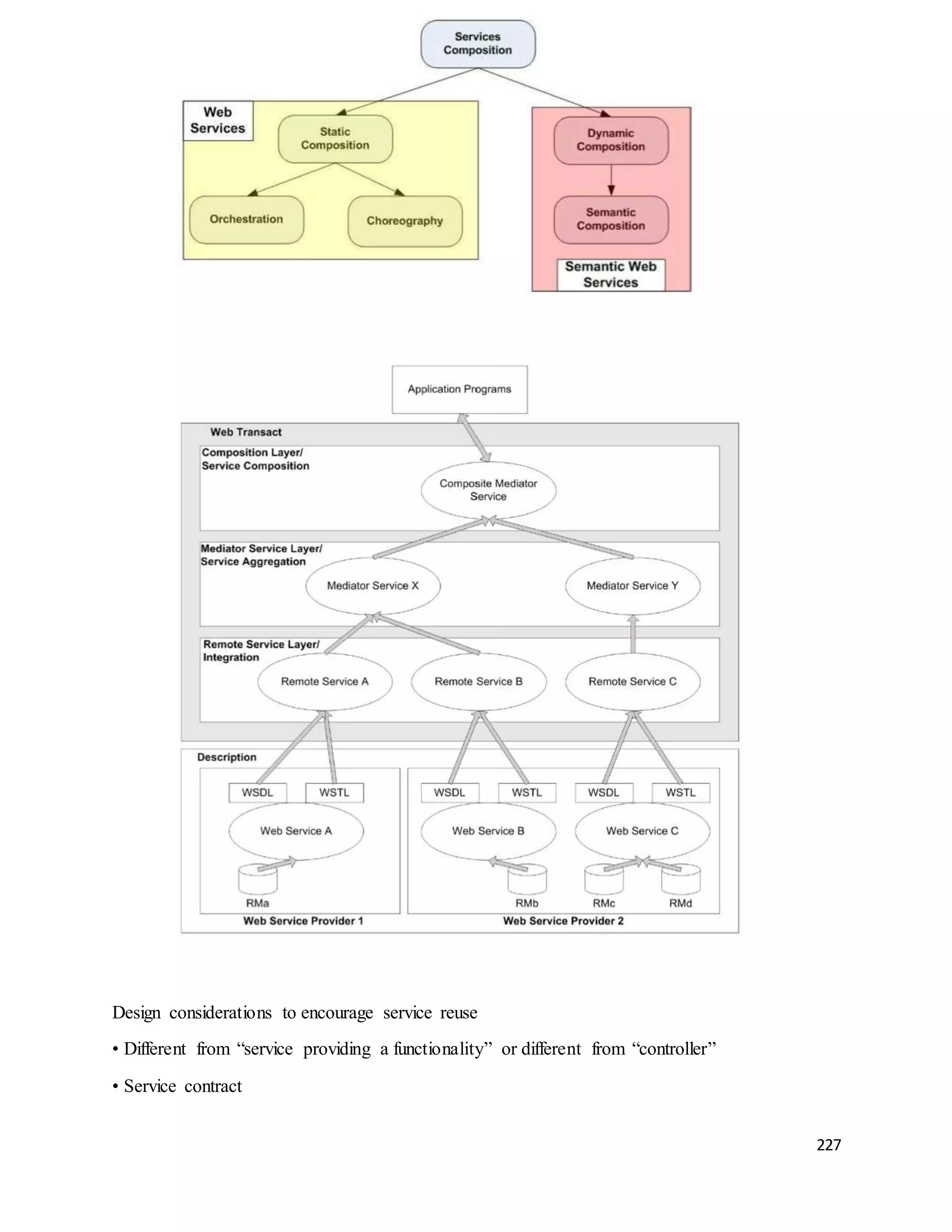 227 
Design considerations to encourage service reuse 
• Different from “service providing a functionality” or different from “controller” 
• Service contract 
 