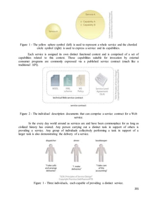 Figure 1 - The yellow sphere symbol (left) is used to represent a whole service and the chorded 
201 
circle symbol (right) is used to express a service and its capabilities. 
Each service is assigned its own distinct functional context and is comprised of a set of 
capabilities related to this context. Those capabilities suitable for invocation by external 
consumer programs are commonly expressed via a published service contract (much like a 
traditional API). 
Figure 2 - The individual description documents that can comprise a service contract for a Web 
service. 
In the every day world around us services are and have been commonplace for as long as 
civilized history has existed. Any person carrying out a distinct task in support of others is 
providing a service. Any group of individuals collectively performing a task in support of a 
larger task is also demonstrating the delivery of a service. 
Figure 1 - Three individuals, each capable of providing a distinct service. 
 