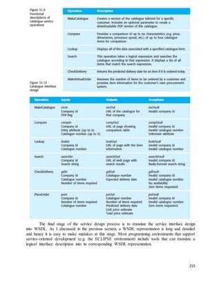 The final stage of the service design process is to translate the service interface design 
into WSDL. As I discussed in the previous section, a WSDL representation is long and detailed 
and hence it is easy to make mistakes at this stage. Most programming environments that support 
service-oriented development (e.g. the ECLIPSE environment) include tools that can translate a 
logical interface description into its corresponding WSDL representation. 
215 
 