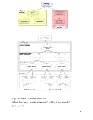 227 
Design considerations to encourage service reuse 
• Different from “service providing a functionality” or different from “controller” 
• Service contract 
 