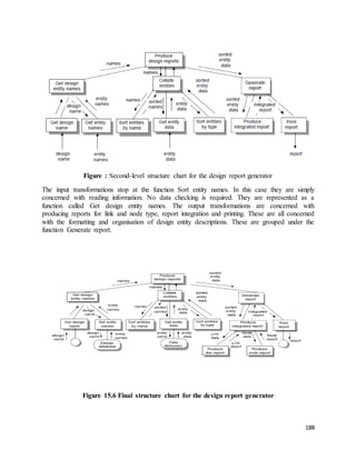 188 
Figure : Second-level structure chart for the design report generator 
The input transformations stop at the function Sort entity names. In this case they are simply 
concerned with reading information. No data checking is required. They are represented as a 
function called Get design entity names. The output transformations are concerned with 
producing reports for link and node type, report integration and printing. These are all concerned 
with the formatting and organisation of design entity descriptions. These are grouped under the 
function Generate report. 
Figure 15.6 Final structure chart for the design report generator 
 