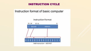 Unit IV Fundamentals of Computer Organization.pptx