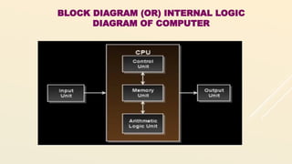 Unit IV Fundamentals of Computer Organization.pptx