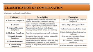 Complexation and Protein Binding: Unit IV (i) [BP302T].pptx