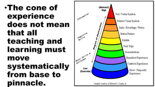 Cone System Questionning UNIT IV – INSTRUCTIONAL MATERIALS IN SOCIAL STUDIES.pptx