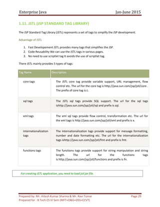 JSP and struts programming | PDF