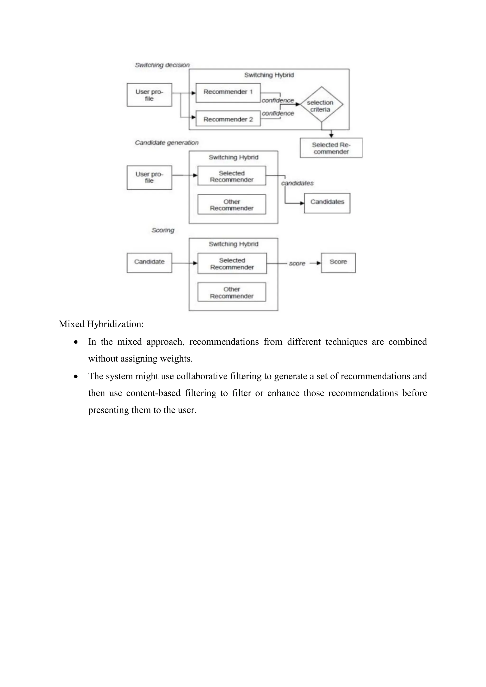 Mixed Hybridization:
 In the mixed approach, recommendations from different techniques are combined
without assigning weights.
 The system might use collaborative filtering to generate a set of recommendations and
then use content-based filtering to filter or enhance those recommendations before
presenting them to the user.
 